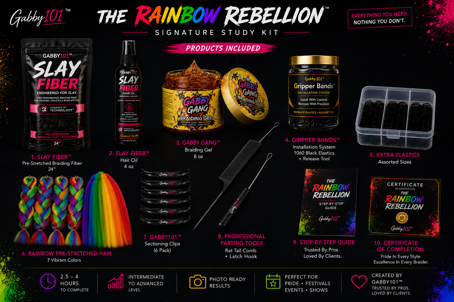 The Rainbow Rebellion™ Signature Study Kit