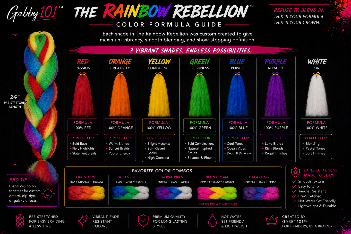 The Rainbow Rebellion™ Signature Study Kit